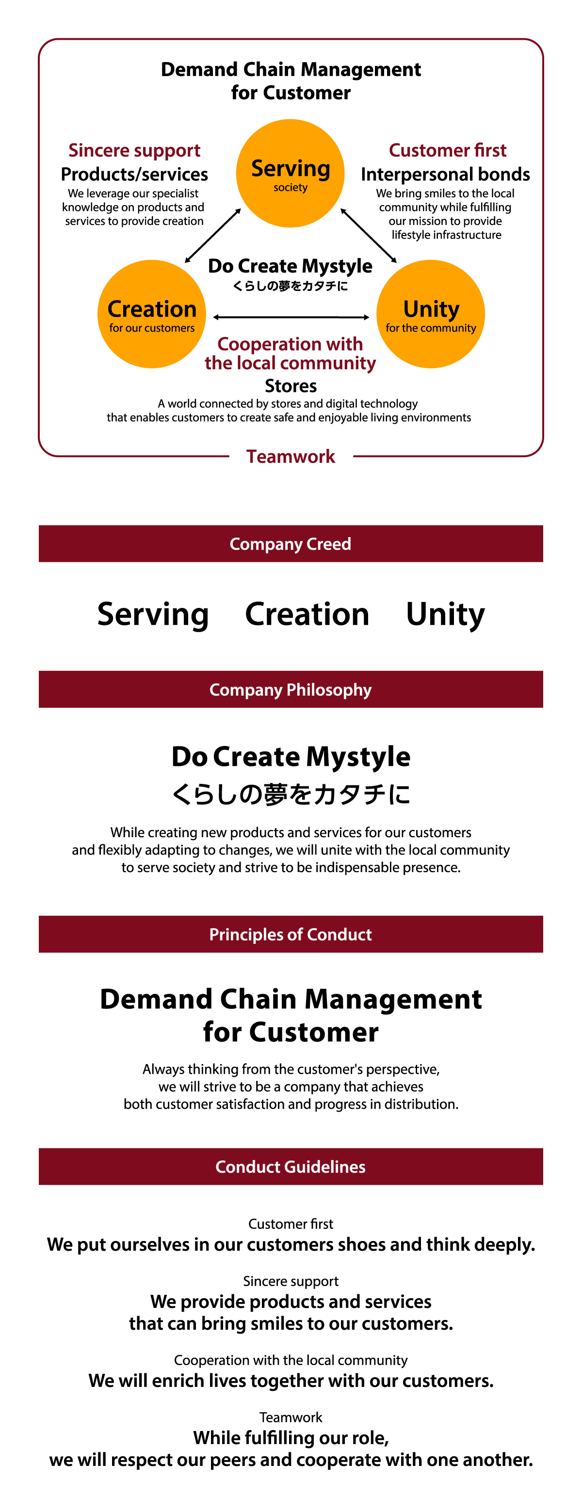 DCM’s philosophy