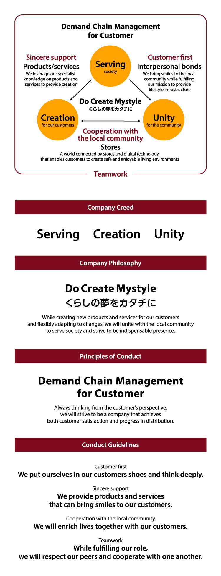 DCM’s philosophy