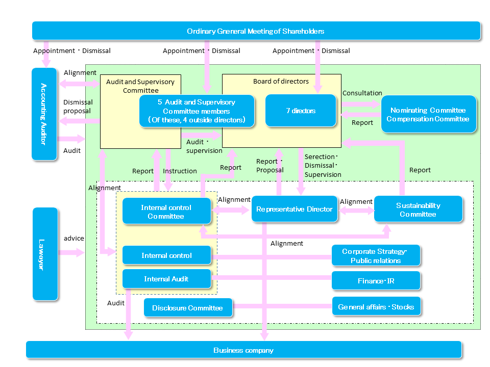 Governance Layouts Corporate Governance / Company Information / DCM Holdings