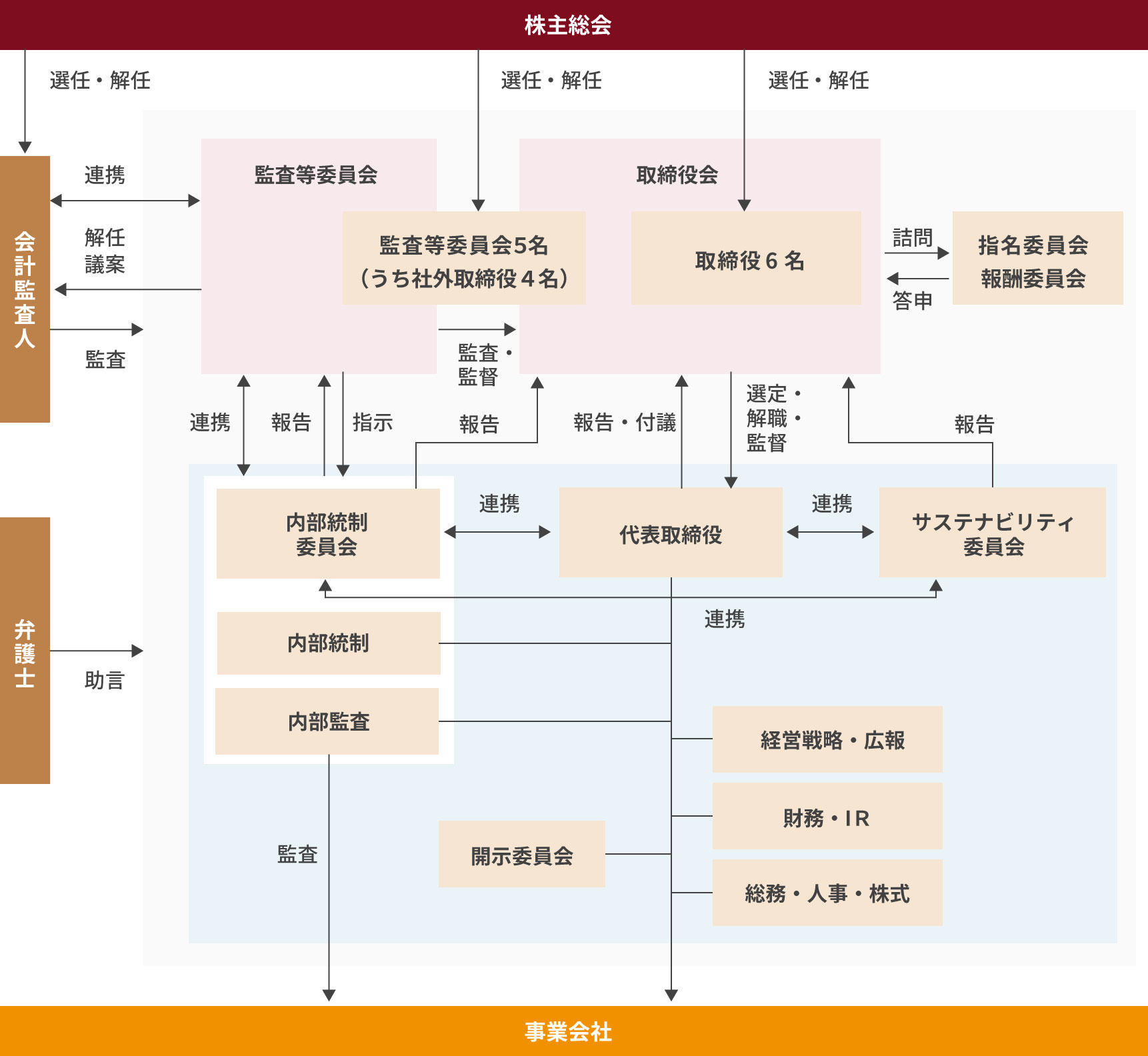模式図