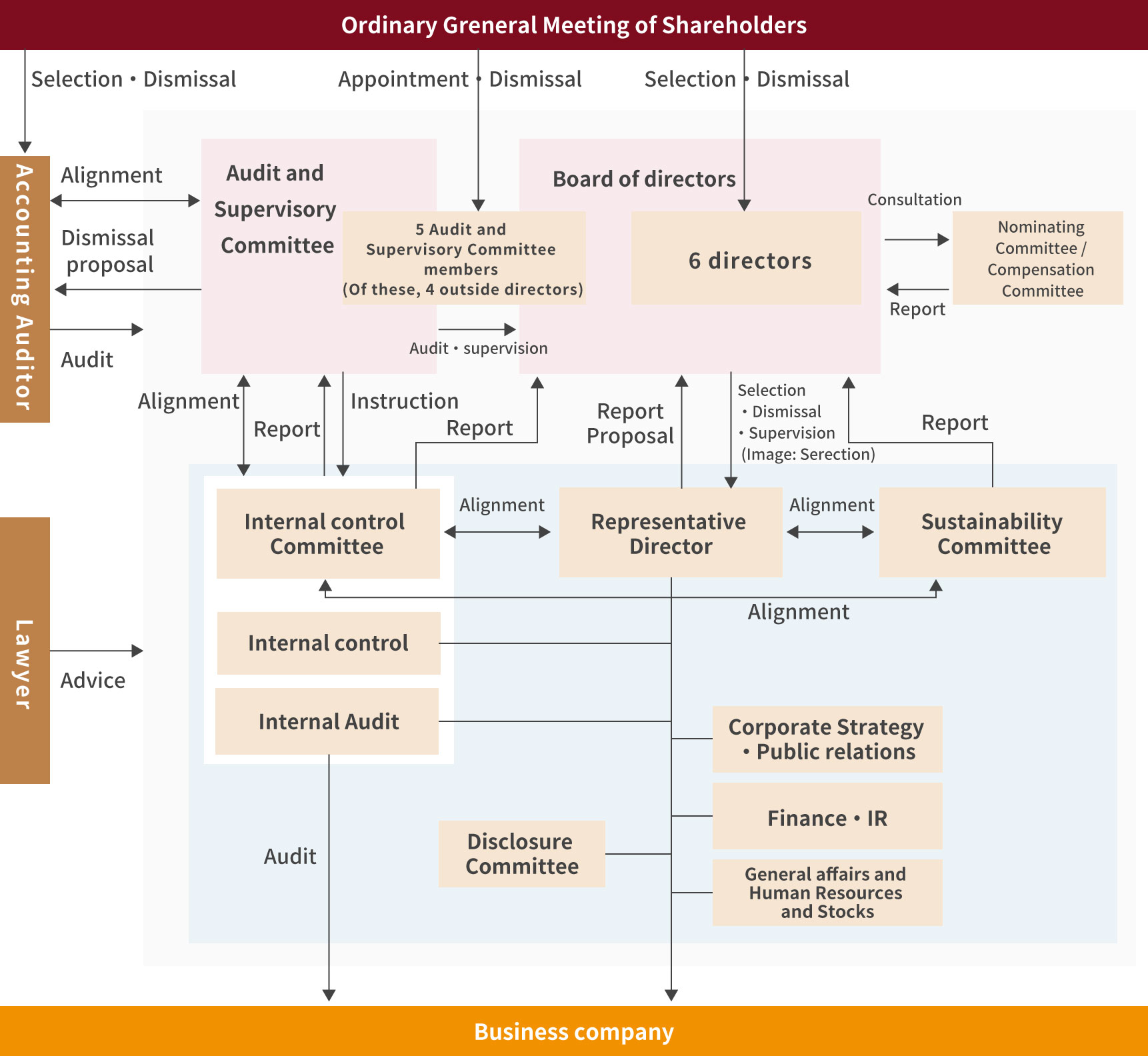 Schematic diagram